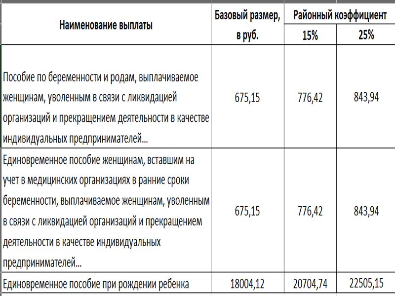 Размер пособий в 2024 краснодарском крае