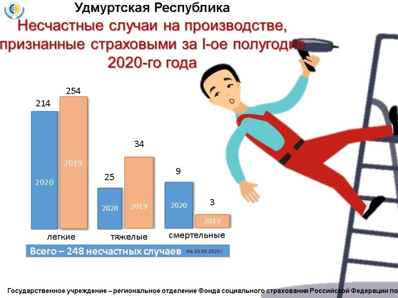 Презентация несчастные случаи