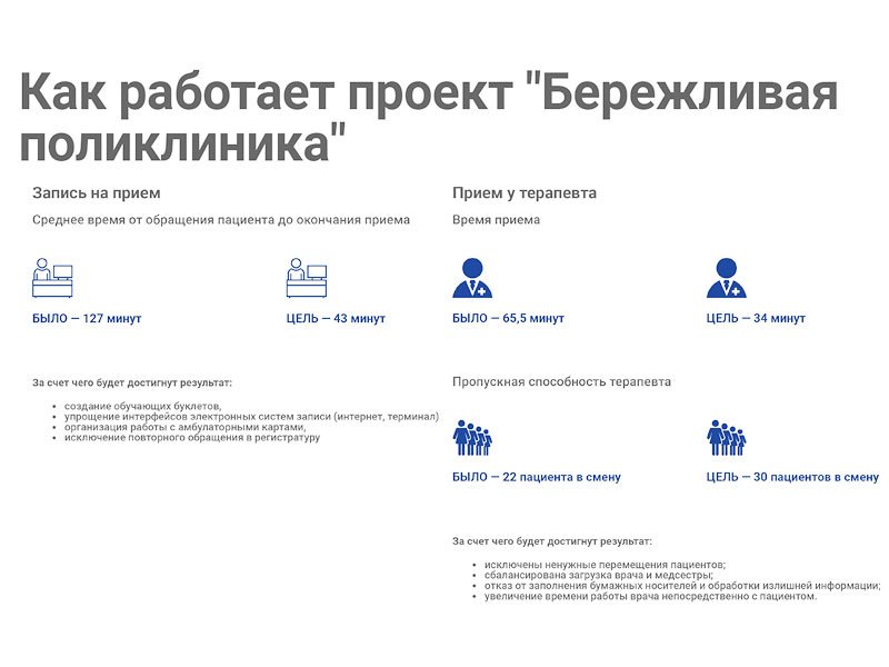 Паспорт проекта бережливая поликлиника