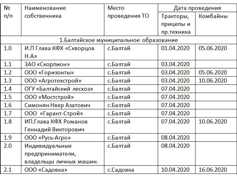 Балтайский район карта