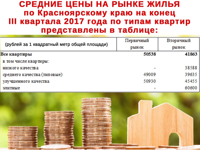 Тысяч рублей за метр. Рублей за квадратный метр. 7000 Рублей за квадратный метр. Рыночные цены квартир в Красноярске.