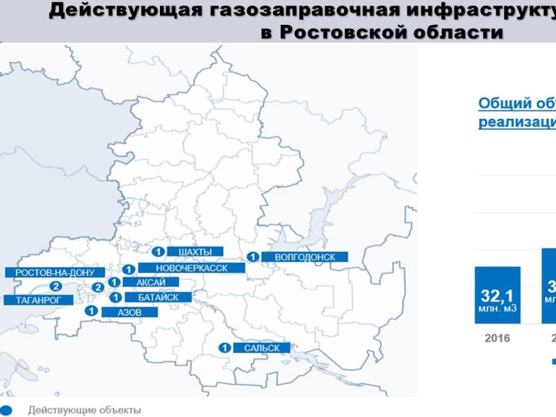 Карта осадков волгодонск ростовской области