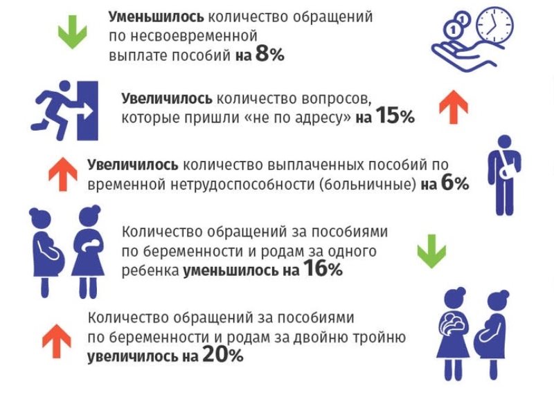 Пособие по беременности и родам многоплодная беременность. Выплаты и льготы на двойню. Выплаты за тройняшек. Какие выплаты на двойняшек. Сколько за двойняшек выплачивают.