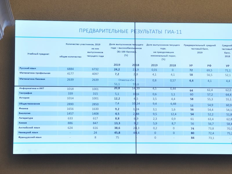 Государственная итоговая аттестация республика адыгея