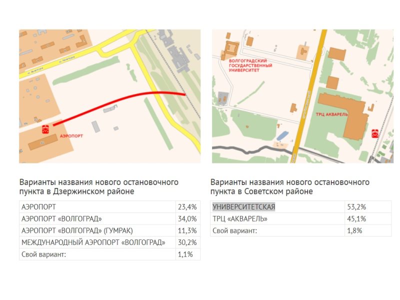 Схема аэропорта волгоград гумрак