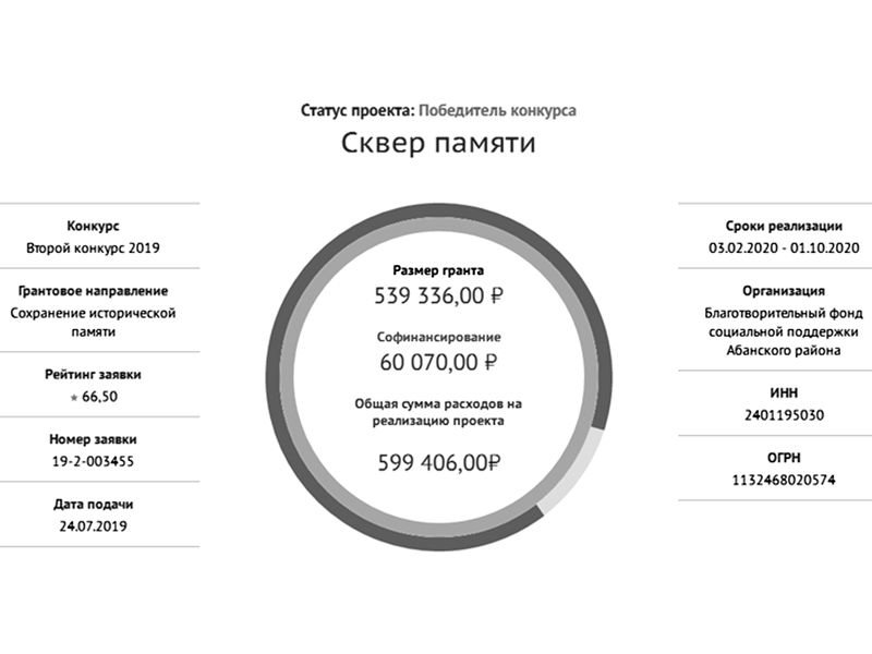 Социальный проект сквер памяти