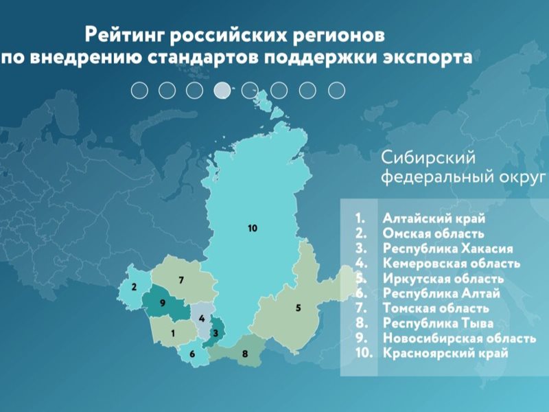 Национальные проекты россии 2023