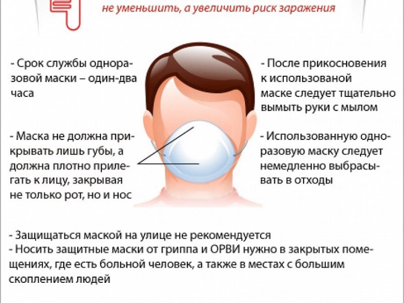 Сколько нужно масок. Правила пользования одноразовыми масками. Правила использования медицинской маски. Правила использования одноразовой медицинской маски. Порядок использования медицинских масок.