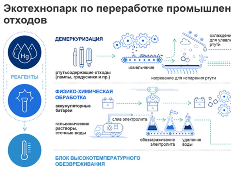 Отходы при строительстве моста