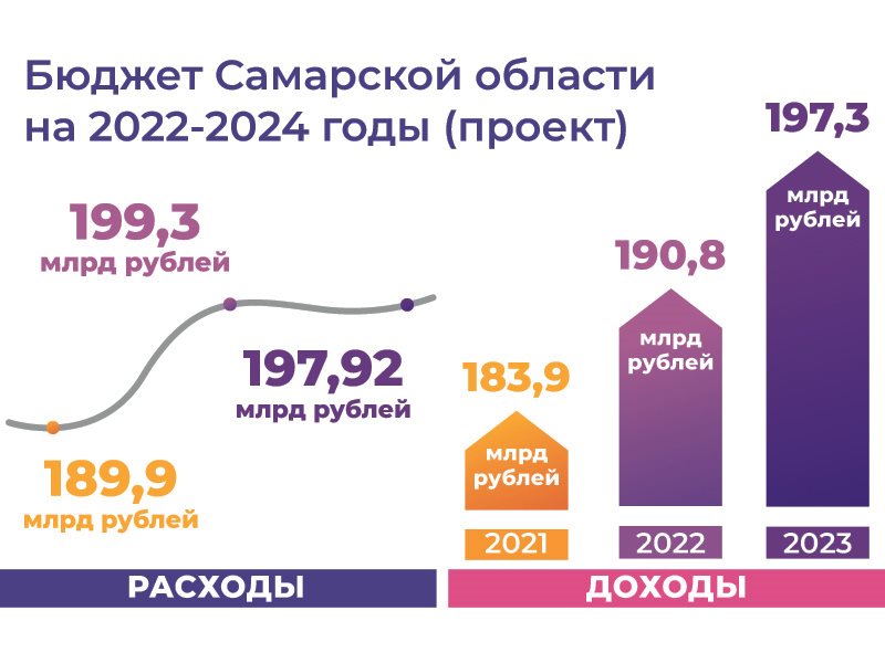 Бюджет уфы на 2024