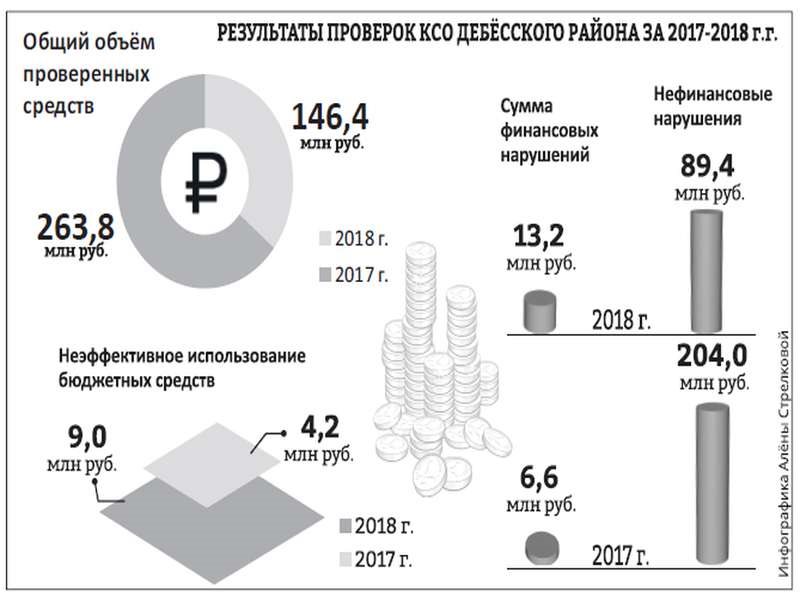 Основные средства в 2020 году. Денежное содержание председателя КСО.