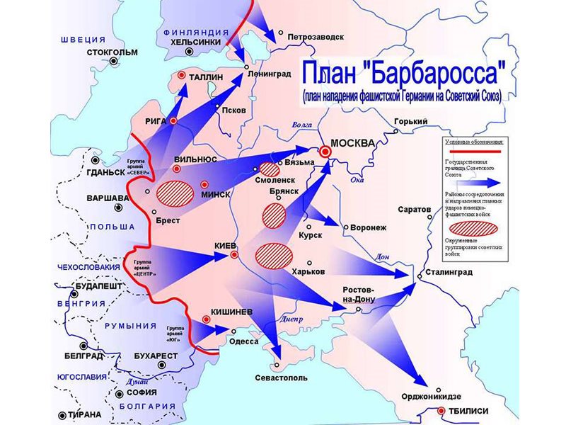 План барбаросса предусматривал тест