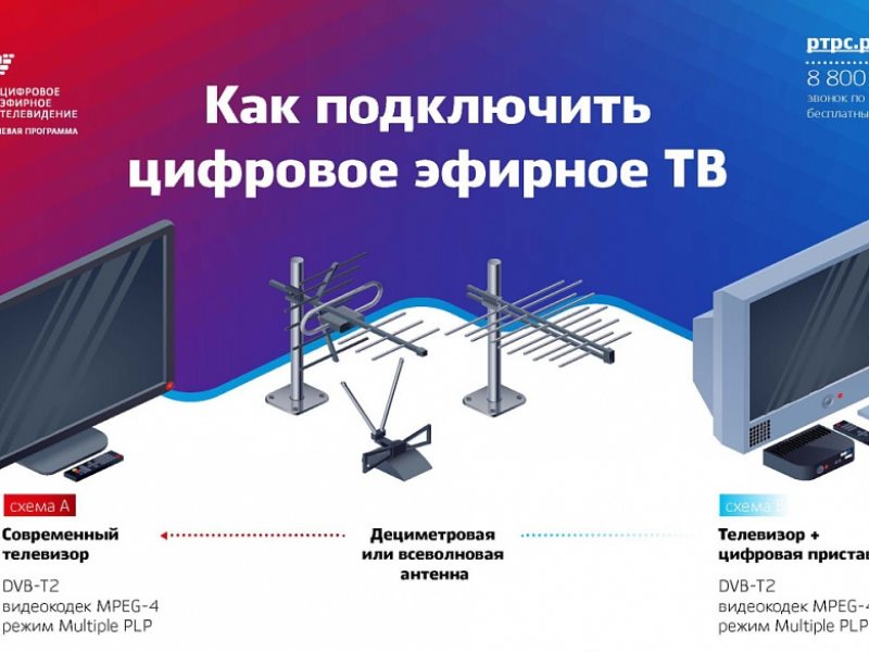 Как перейти на цифровое телевидение. Цифровое эфирное Телевидение реклама.