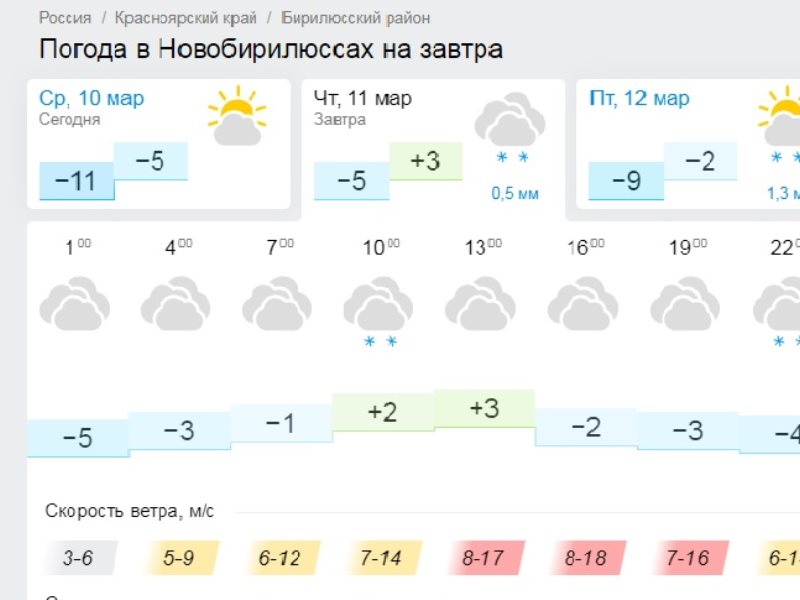 Почасовая погода сальске. Погода на завтра Киров. Погода на завтра в Нижнем. Погода в Рыбинске на завтра. Zavutra Pagoda.