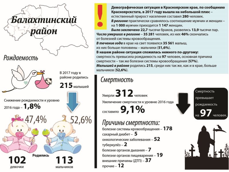 Национальный проект демография в красноярском крае