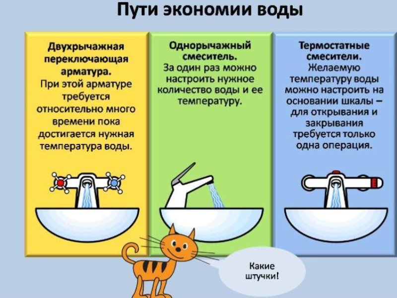 Презентация экономия воды в быту