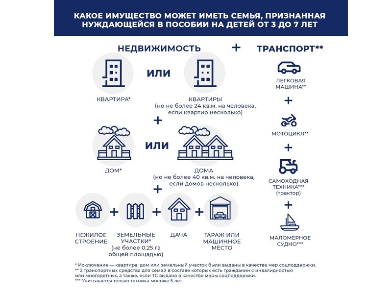 Транспортная карта для многодетной семьи