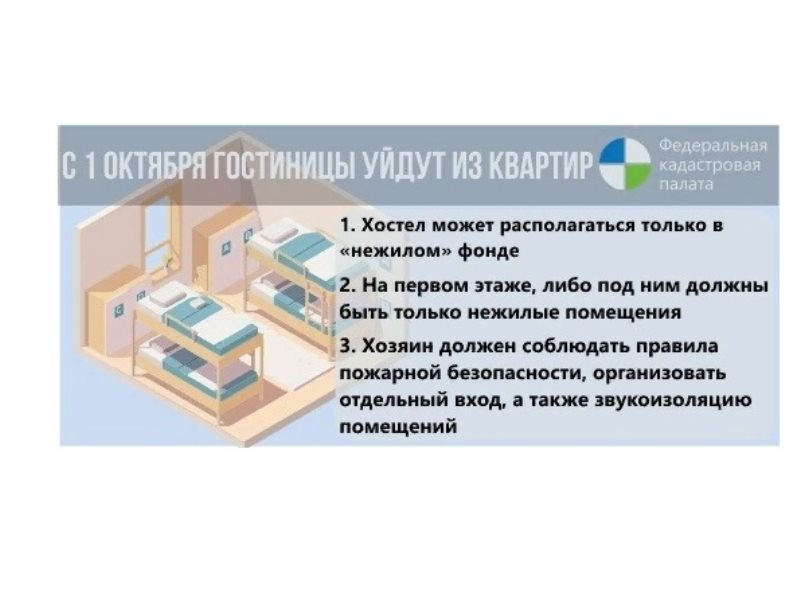 Помещение закон. Закон о хостелах в жилых домах. Закон о хостеле в жилом доме. Нормы размещения в хостелах. Новый закон о хостелах.