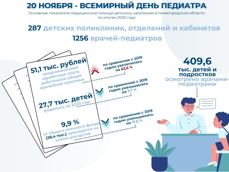 Медицинские показатели. Старородящая со скольки лет по медицинским показателям официально. Международный день педиатра 20 ноября 2021 года картинки.