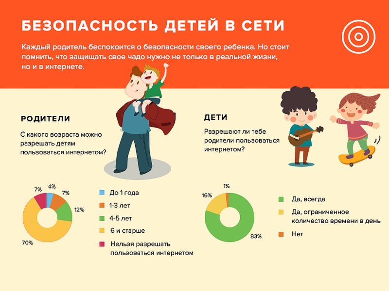 Дети в интернете проект