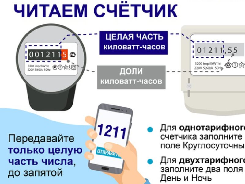 Как правильно снимать показания электросчетчика старого образца