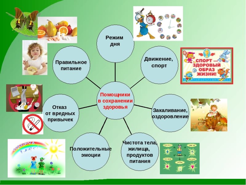 Проект как оставаться здоровым