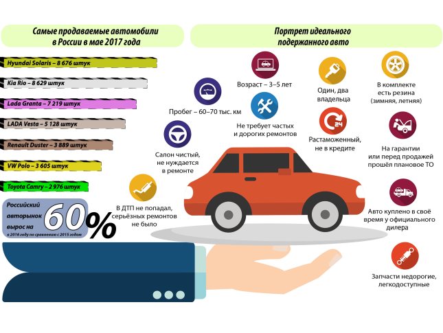 Мошеннические схемы при покупке автомобиля с рук