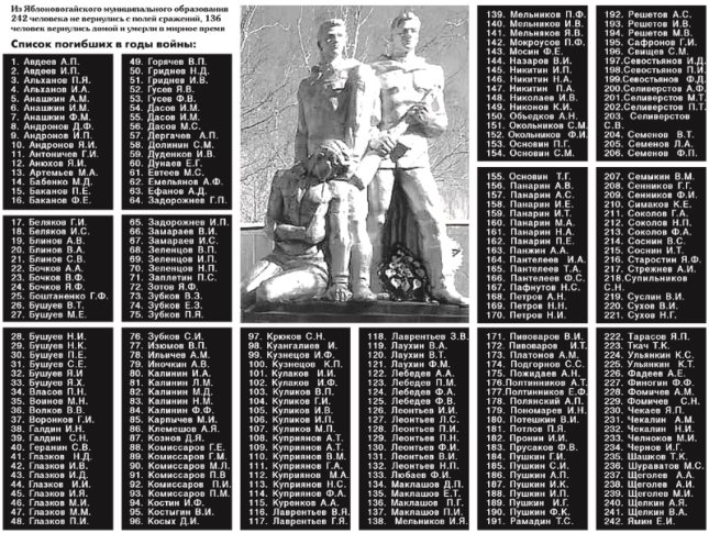 Списки погибших 155 бригады
