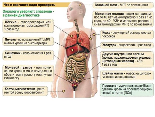 Панкреатит