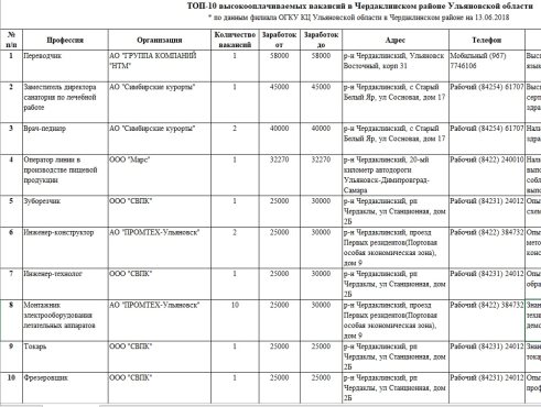 Реферат: Схема структуры бухгалтерской службы ООО Чердаклинский молокозавод Чердаклинского района